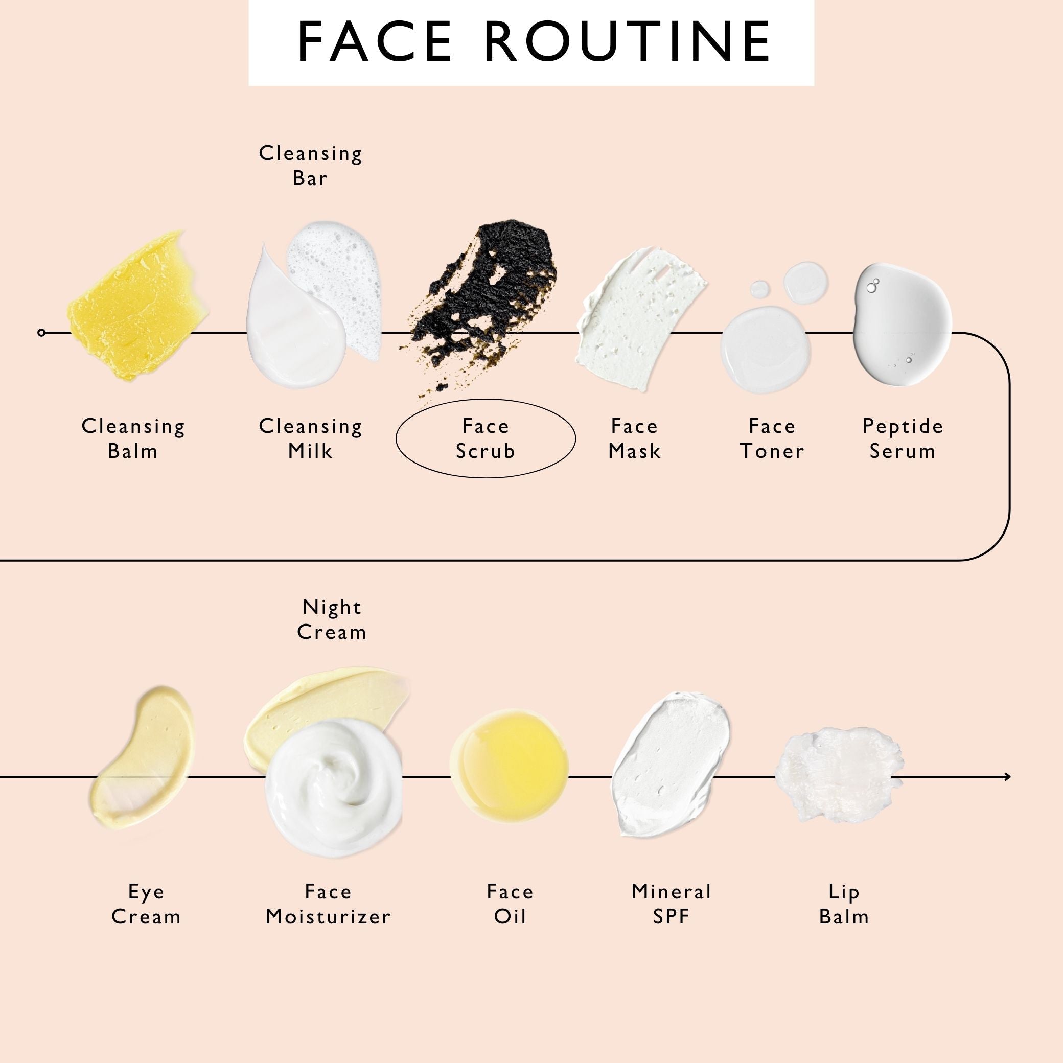 Face Scrub with Coffee + Rosehip Oil