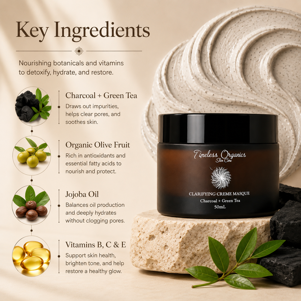 Clarifying Charcoal Creme Masque