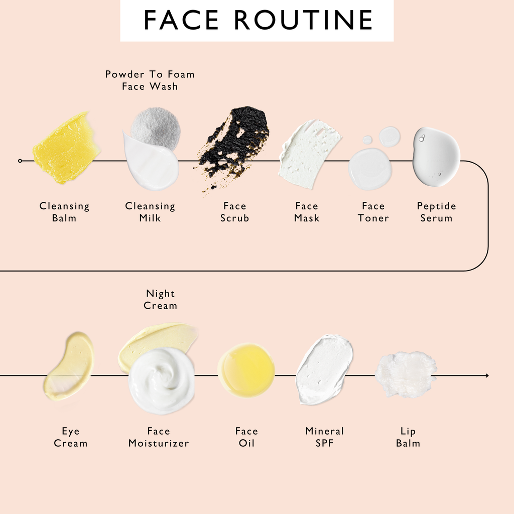 Day + Night Hydration Set